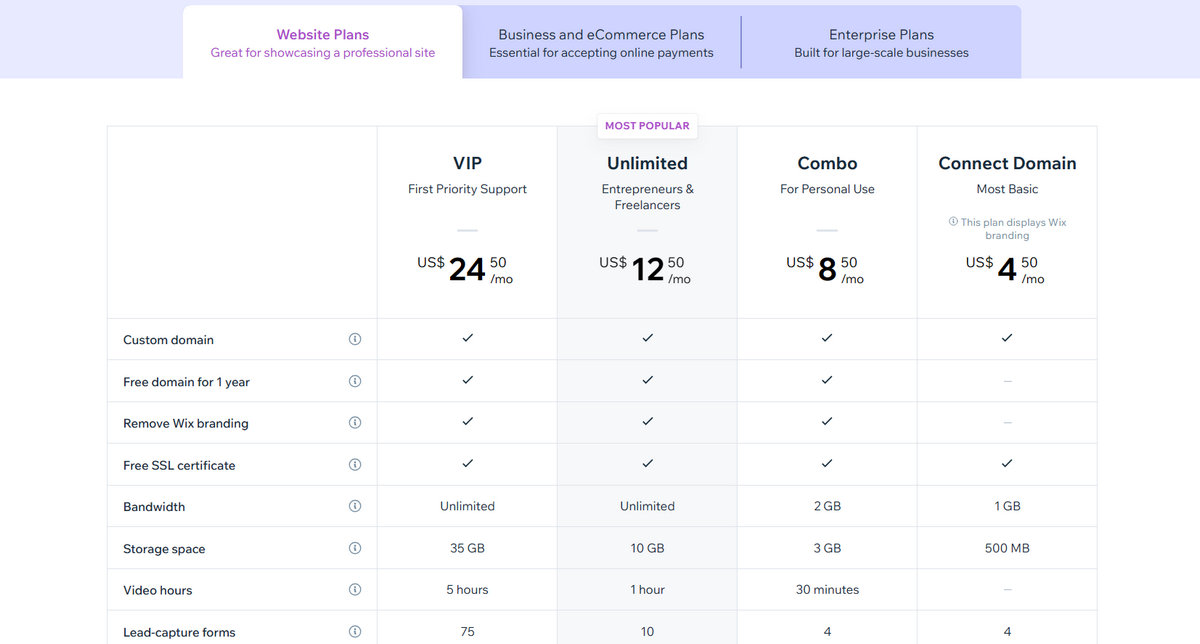 BEST WEBSITE BUILDER PLANS PRICES visual data 2